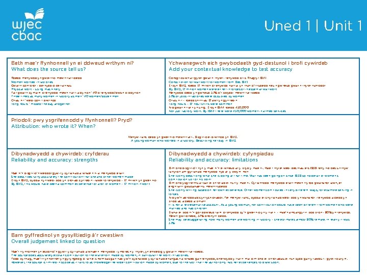 Uned 1 | Unit 1 Beth mae’r ffynhonnell yn ei ddweud wrthym ni? What