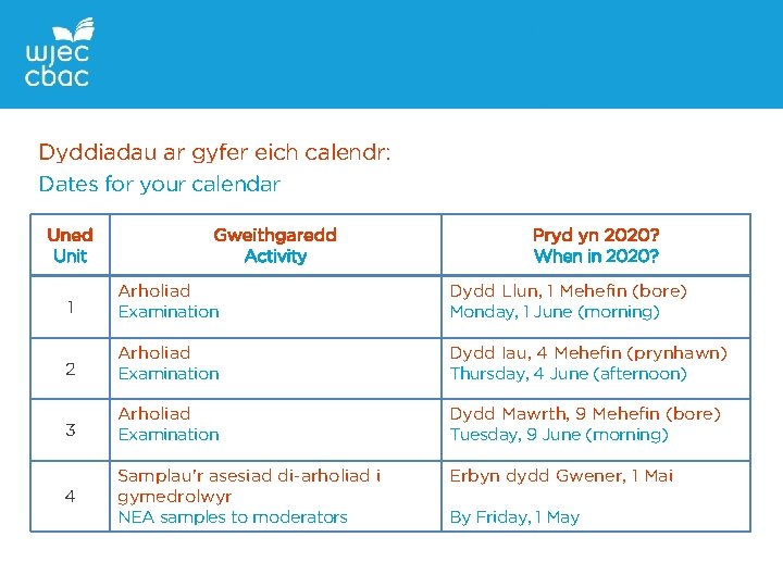 Dyddiadau ar gyfer eich calendr: Dates for your calendar Uned Unit Gweithgaredd Activity Pryd
