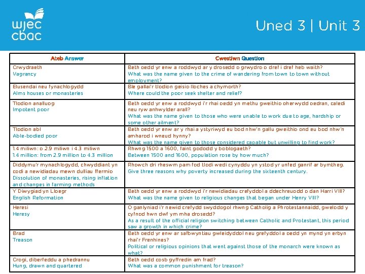 Uned 3 | Unit 3 Ateb Answer Crwydraeth Vagrancy Elusendai neu fynachlogydd Alms houses