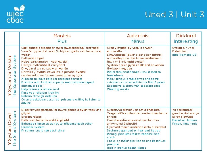 Uned 3 | Unit 3 Y System Dawel The Silent System Y System Ar