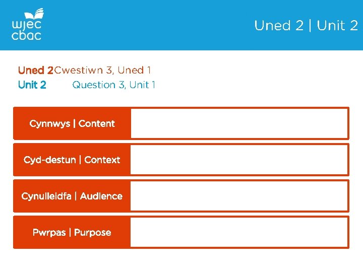 Uned 2 | Unit 2 Uned 2 Cwestiwn 3, Uned 1 Unit 2 Question