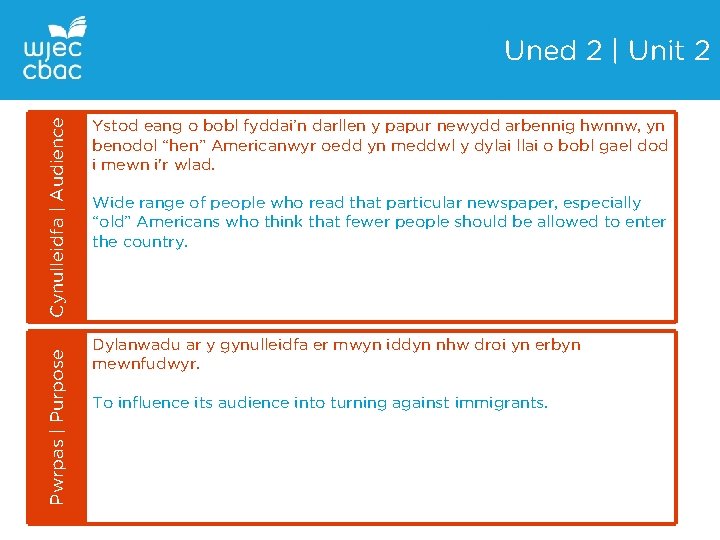 Pwrpas | Purpose Cynulleidfa | Audience Uned 2 | Unit 2 Ystod eang o