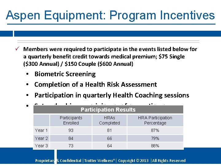 Aspen Equipment: Program Incentives ü Members were required to participate in the events listed