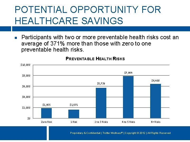 POTENTIAL OPPORTUNITY FOR HEALTHCARE SAVINGS Participants with two or more preventable health risks cost