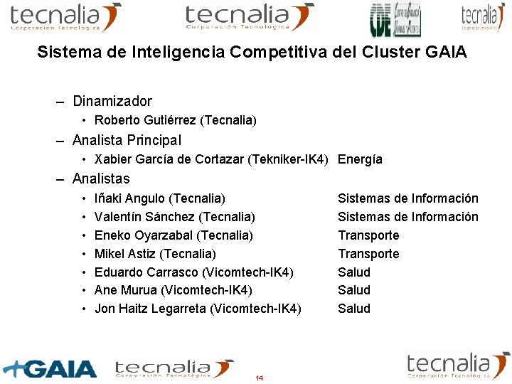 Sistema de Inteligencia Competitiva del Cluster GAIA – Dinamizador • Roberto Gutiérrez (Tecnalia) – Sistema de Inteligencia Competitiva del Cluster GAIA – Dinamizador • Roberto Gutiérrez (Tecnalia) –