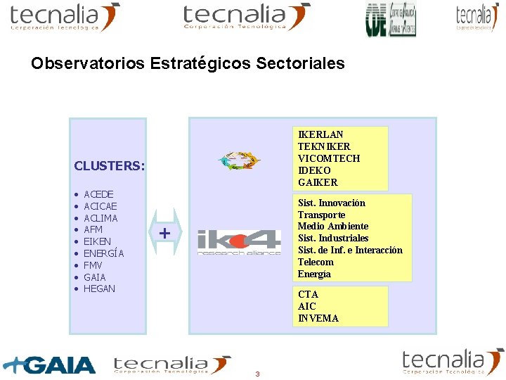 Observatorios Estratégicos Sectoriales IKERLAN TEKNIKER VICOMTECH IDEKO GAIKER CLUSTERS: • • • ACEDE ACICAE Observatorios Estratégicos Sectoriales IKERLAN TEKNIKER VICOMTECH IDEKO GAIKER CLUSTERS: • • • ACEDE ACICAE