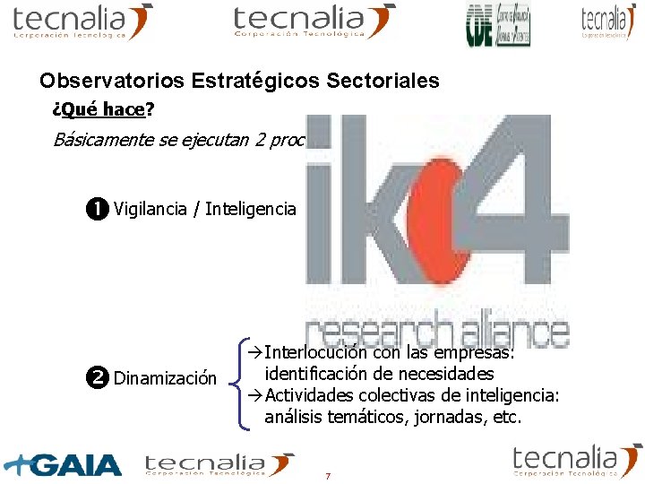 Observatorios Estratégicos Sectoriales ¿Qué hace? Básicamente se ejecutan 2 procesos: Vigilancia / Inteligencia Dinamización Observatorios Estratégicos Sectoriales ¿Qué hace? Básicamente se ejecutan 2 procesos: Vigilancia / Inteligencia Dinamización