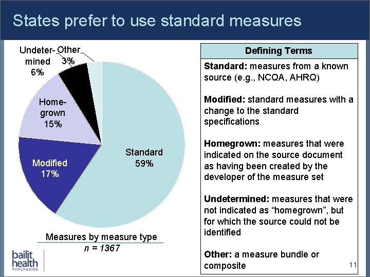 States prefer to use standard measures Undeter- Other mined 3% 6% Defining Terms Standard:
