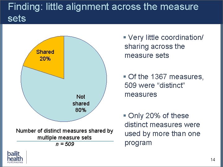 Finding: little alignment across the measure sets § Very little coordination/ sharing across the