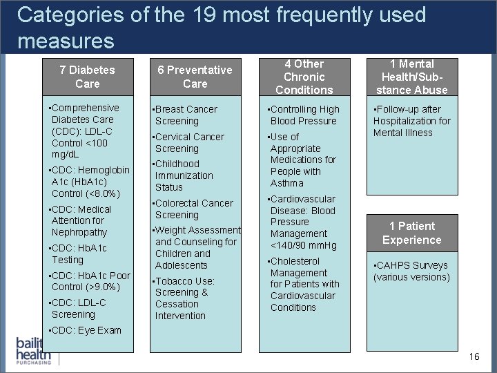 Categories of the 19 most frequently used measures 7 Diabetes Care • Comprehensive Diabetes