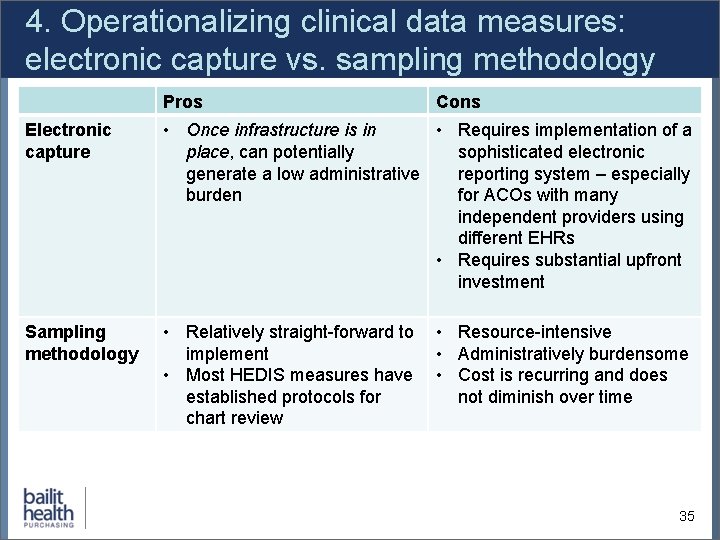 4. Operationalizing clinical data measures: electronic capture vs. sampling methodology Pros Cons Electronic capture