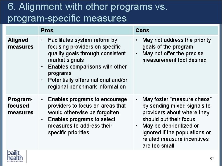 6. Alignment with other programs vs. program-specific measures Pros Cons Aligned measures • Facilitates