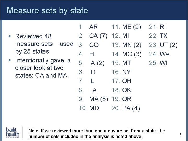 Measure sets by state 1. AR 2. CA (7) § Reviewed 48 measure sets
