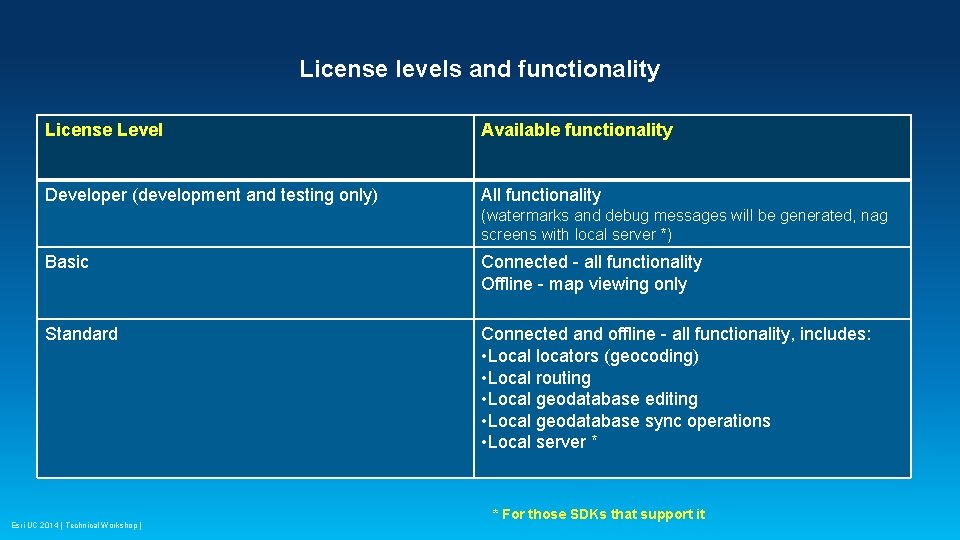 License levels and functionality License Level Available functionality Developer (development and testing only) All