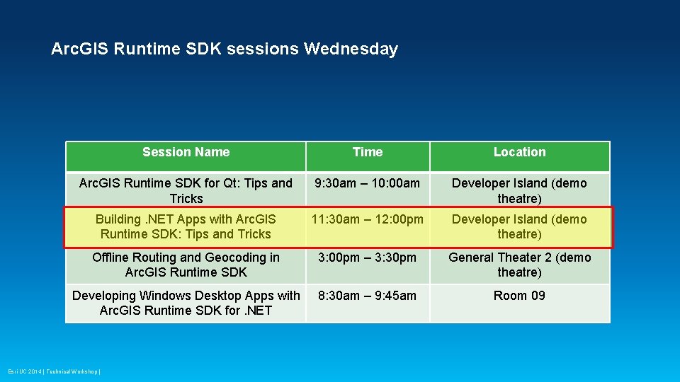 Arc. GIS Runtime SDK sessions Wednesday Session Name Time Location Arc. GIS Runtime SDK