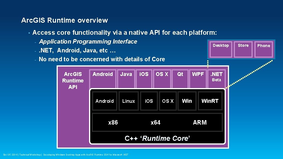 Arc. GIS Runtime overview • Access core functionality via a native API for each