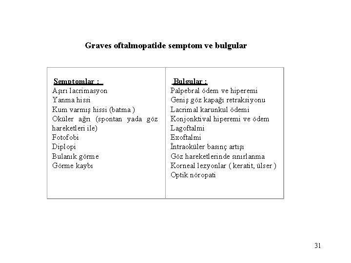  Graves oftalmopatide semptom ve bulgular Semptomlar : Bulgular : Aşırı lacrimasyon Yanma hissi