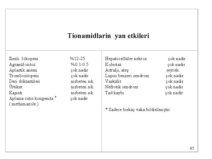  Tionamidlarin yan etkileri Ilımlı lökopeni %12 -25 Agranülositoz %0. 1 -0. 5 Aplastik