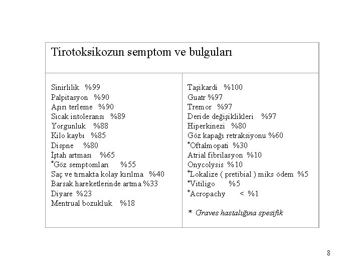  Tirotoksikozun semptom ve bulguları Sinirlilik %99 Palpitasyon %90 Aşırı terleme %90 Sıcak intoleransı