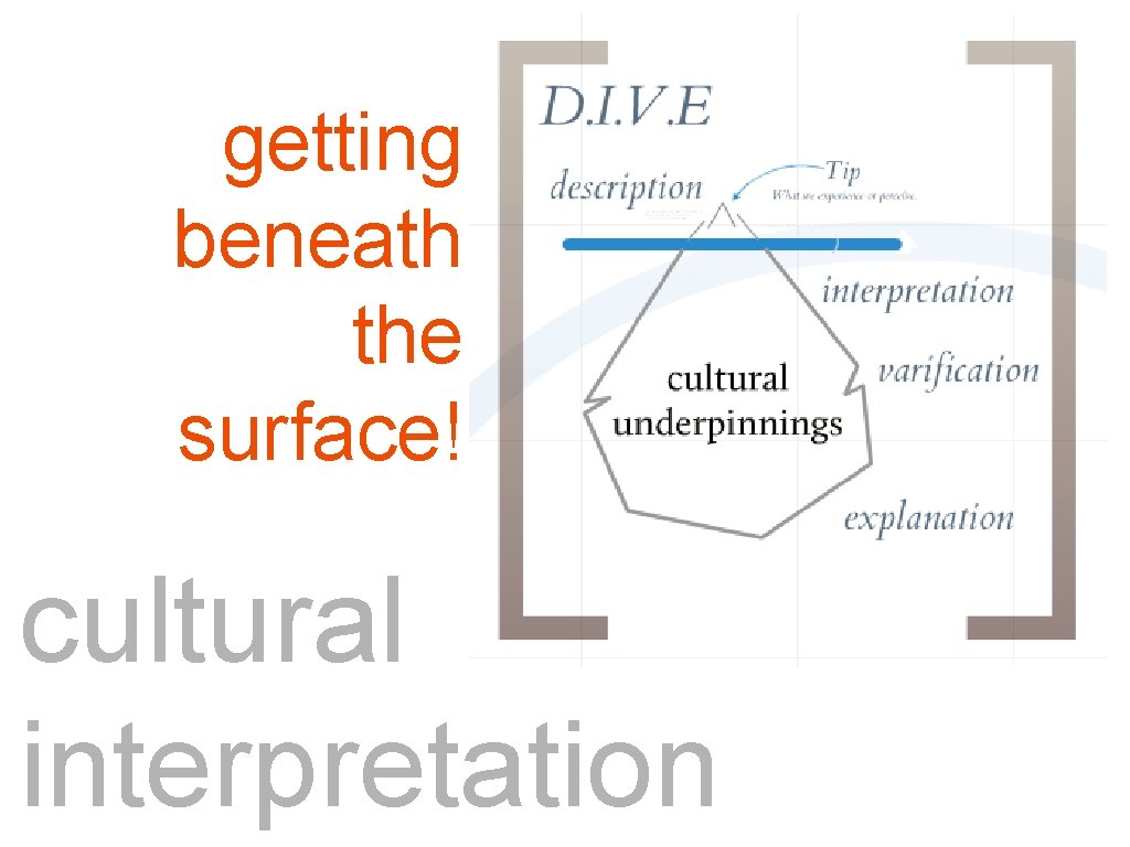 getting beneath the surface! cultural interpretation 