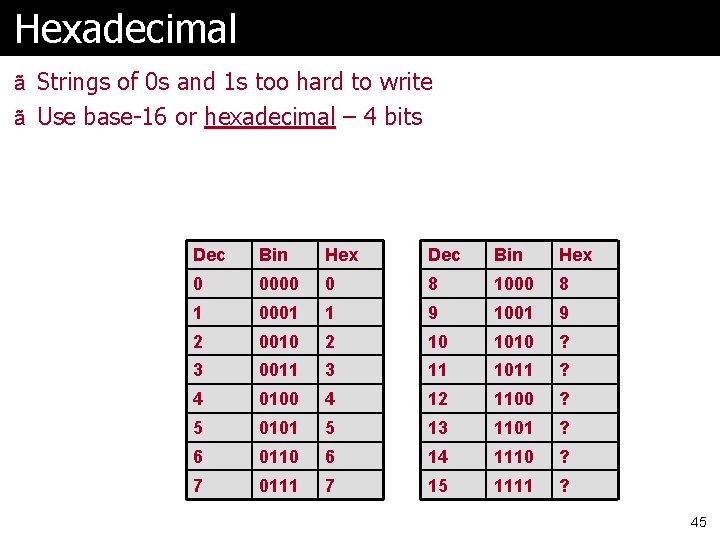 Hexadecimal ã Strings of 0 s and 1 s too hard to write ã