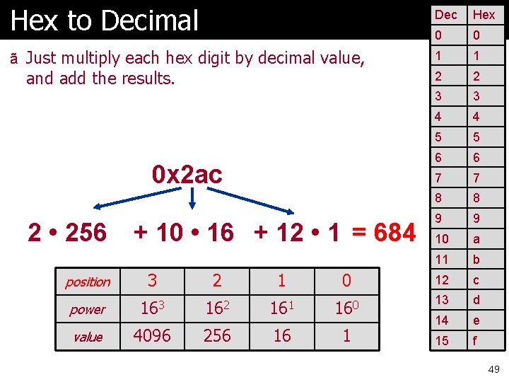 Hex to Decimal Dec Hex 0 0 ã Just multiply each hex digit by