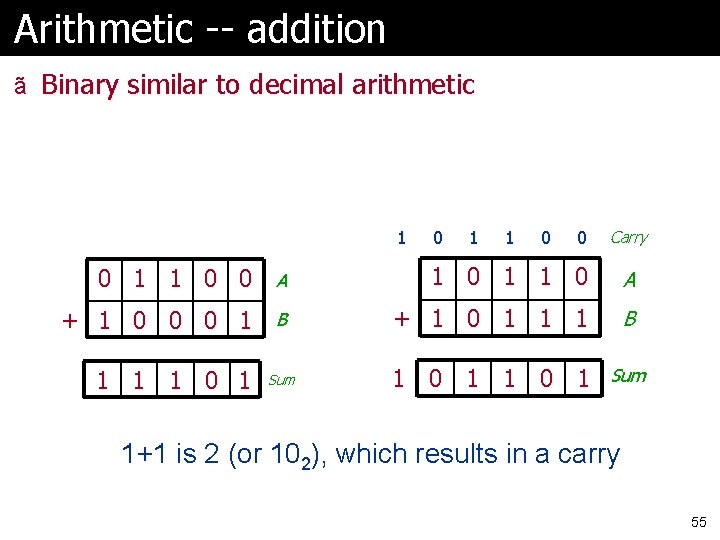 Arithmetic -- addition ã Binary similar to decimal arithmetic 1 No carries 0 1