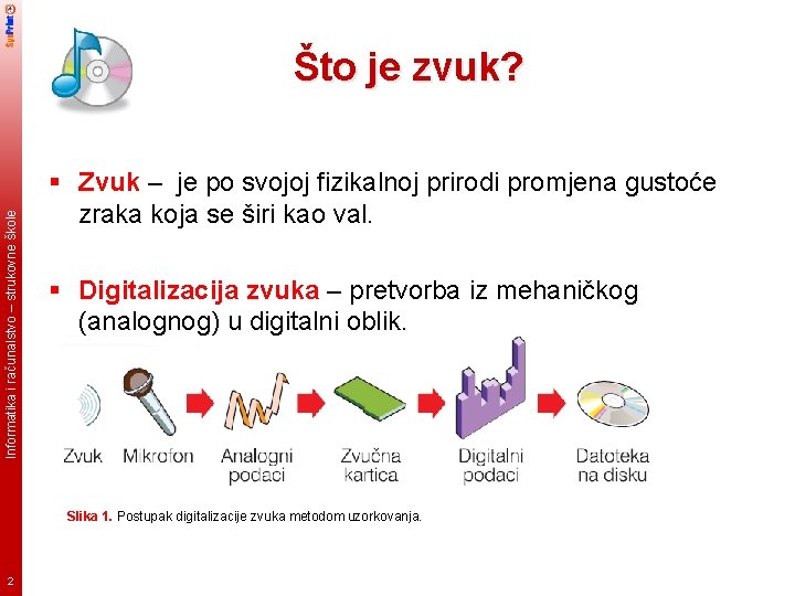 Informatika i računalstvo – strukovne škole Što je zvuk? § Zvuk – je po