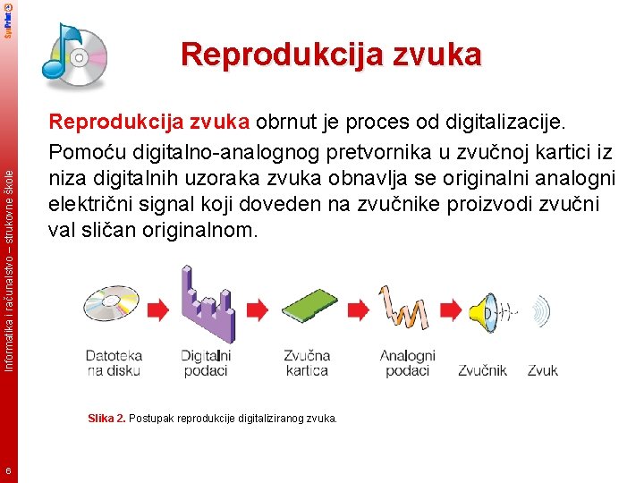 Informatika i računalstvo – strukovne škole Reprodukcija zvuka obrnut je proces od digitalizacije. Pomoću