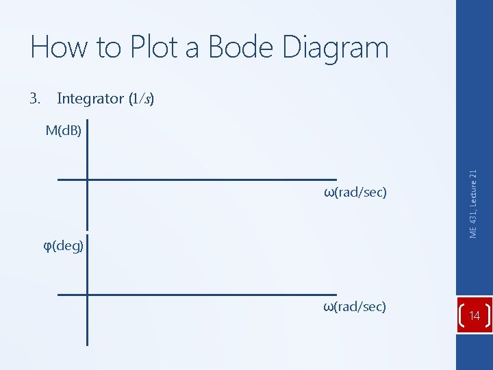 How to Plot a Bode Diagram Integrator (1/s) M(d. B) ω(rad/sec) φ(deg) ω(rad/sec) ME