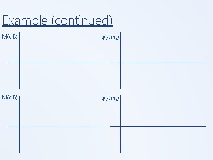 Example (continued) M(d. B) φ(deg) 