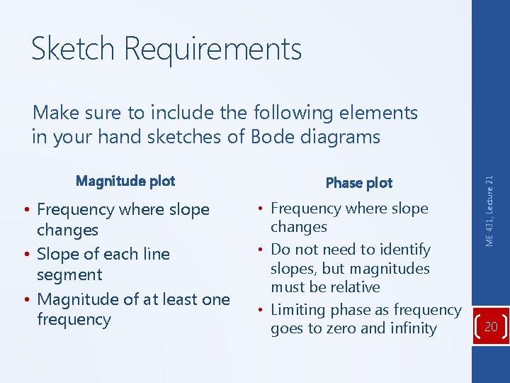 Sketch Requirements Magnitude plot Phase plot • Frequency where slope changes • Slope of