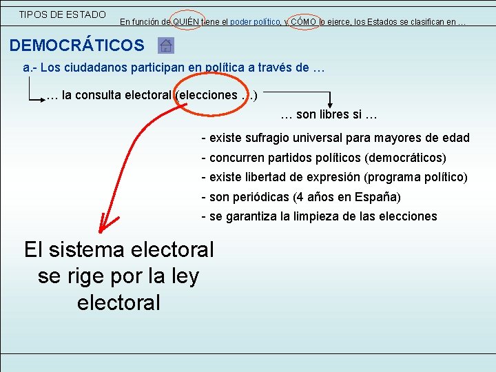 TIPOS DE ESTADO En función de QUIÉN tiene el poder político, y CÓMO lo TIPOS DE ESTADO En función de QUIÉN tiene el poder político, y CÓMO lo