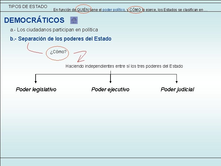 TIPOS DE ESTADO En función de QUIÉN tiene el poder político, y CÓMO lo TIPOS DE ESTADO En función de QUIÉN tiene el poder político, y CÓMO lo