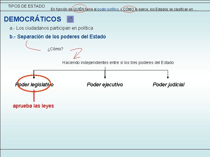 TIPOS DE ESTADO En función de QUIÉN tiene el poder político, y CÓMO lo TIPOS DE ESTADO En función de QUIÉN tiene el poder político, y CÓMO lo