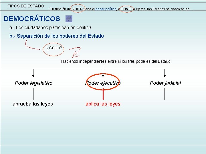 TIPOS DE ESTADO En función de QUIÉN tiene el poder político, y CÓMO lo TIPOS DE ESTADO En función de QUIÉN tiene el poder político, y CÓMO lo