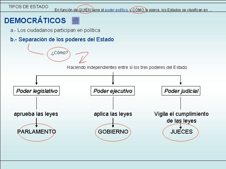 TIPOS DE ESTADO En función de QUIÉN tiene el poder político, y CÓMO lo TIPOS DE ESTADO En función de QUIÉN tiene el poder político, y CÓMO lo