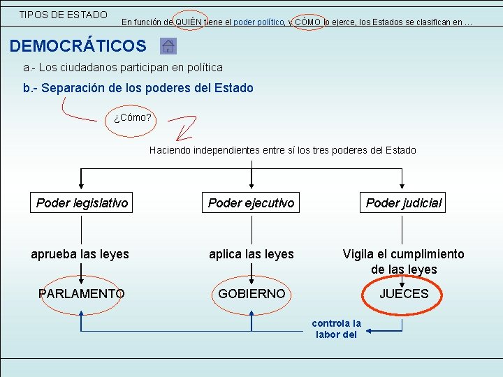 TIPOS DE ESTADO En función de QUIÉN tiene el poder político, y CÓMO lo TIPOS DE ESTADO En función de QUIÉN tiene el poder político, y CÓMO lo