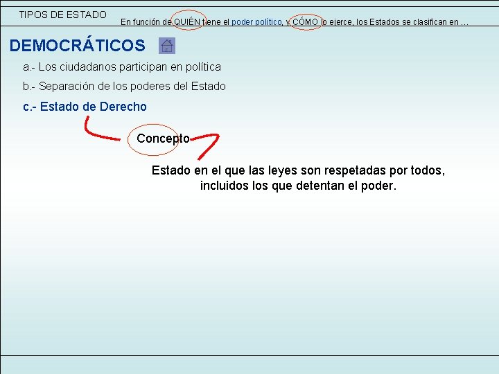 TIPOS DE ESTADO En función de QUIÉN tiene el poder político, y CÓMO lo TIPOS DE ESTADO En función de QUIÉN tiene el poder político, y CÓMO lo