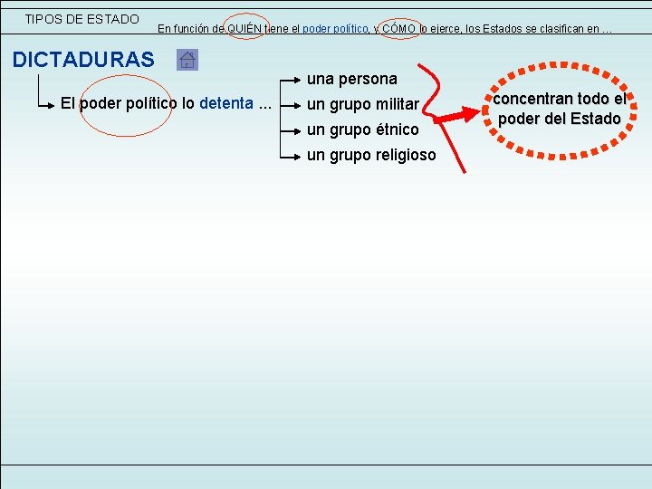 TIPOS DE ESTADO En función de QUIÉN tiene el poder político, y CÓMO lo TIPOS DE ESTADO En función de QUIÉN tiene el poder político, y CÓMO lo