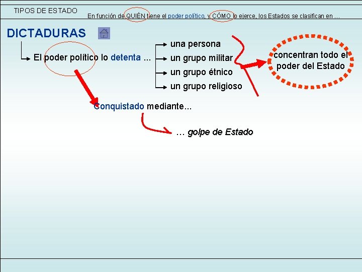 TIPOS DE ESTADO En función de QUIÉN tiene el poder político, y CÓMO lo TIPOS DE ESTADO En función de QUIÉN tiene el poder político, y CÓMO lo