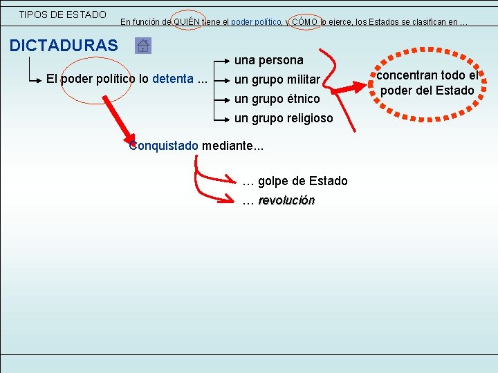 TIPOS DE ESTADO En función de QUIÉN tiene el poder político, y CÓMO lo TIPOS DE ESTADO En función de QUIÉN tiene el poder político, y CÓMO lo