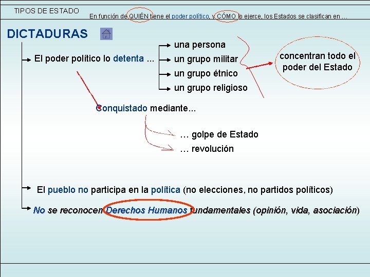 TIPOS DE ESTADO En función de QUIÉN tiene el poder político, y CÓMO lo TIPOS DE ESTADO En función de QUIÉN tiene el poder político, y CÓMO lo
