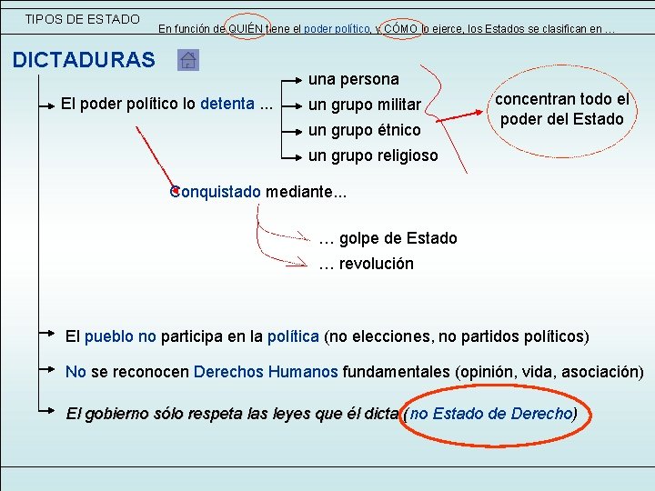 TIPOS DE ESTADO En función de QUIÉN tiene el poder político, y CÓMO lo TIPOS DE ESTADO En función de QUIÉN tiene el poder político, y CÓMO lo