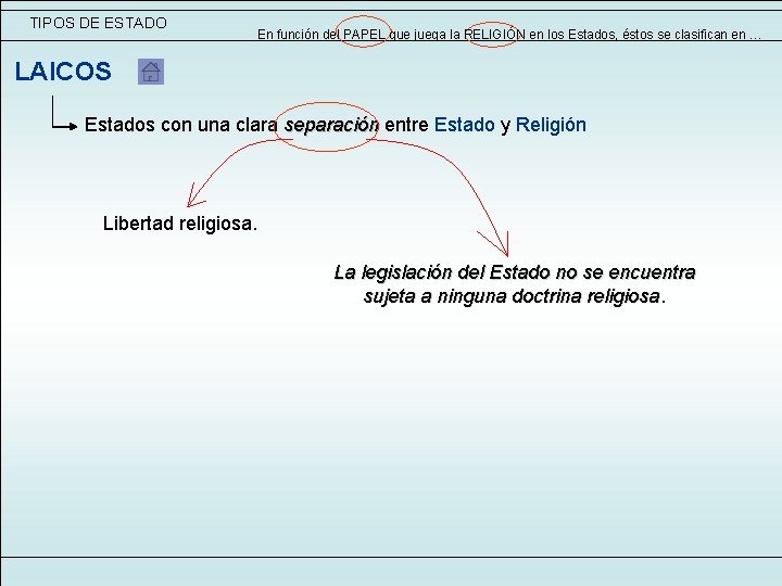 TIPOS DE ESTADO En función del PAPEL que juega la RELIGIÓN en los Estados, TIPOS DE ESTADO En función del PAPEL que juega la RELIGIÓN en los Estados,