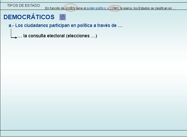 TIPOS DE ESTADO En función de QUIÉN tiene el poder político, y CÓMO lo TIPOS DE ESTADO En función de QUIÉN tiene el poder político, y CÓMO lo