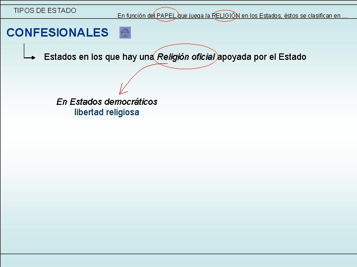 TIPOS DE ESTADO En función del PAPEL que juega la RELIGIÓN en los Estados, TIPOS DE ESTADO En función del PAPEL que juega la RELIGIÓN en los Estados,