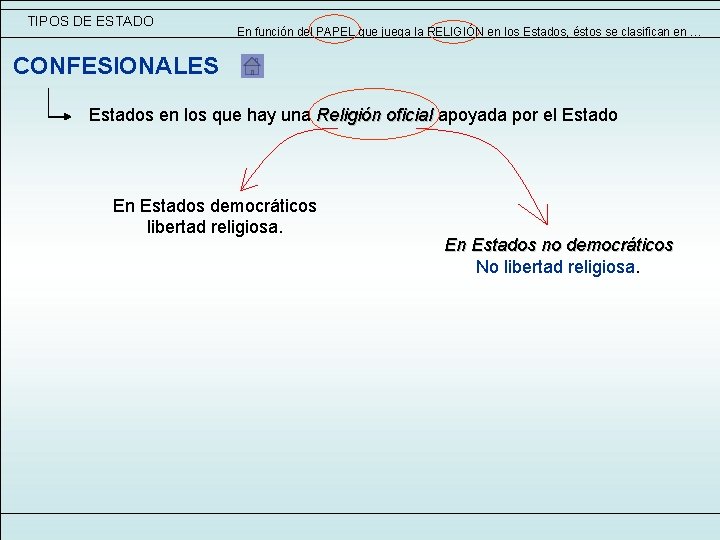 TIPOS DE ESTADO En función del PAPEL que juega la RELIGIÓN en los Estados, TIPOS DE ESTADO En función del PAPEL que juega la RELIGIÓN en los Estados,