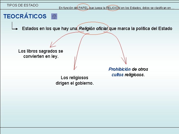 TIPOS DE ESTADO En función del PAPEL que juega la RELIGIÓN en los Estados, TIPOS DE ESTADO En función del PAPEL que juega la RELIGIÓN en los Estados,