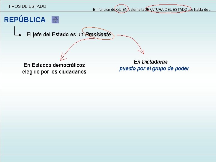 TIPOS DE ESTADO En función de QUIEN ostenta la JEFATURA DEL ESTADO, se habla TIPOS DE ESTADO En función de QUIEN ostenta la JEFATURA DEL ESTADO, se habla